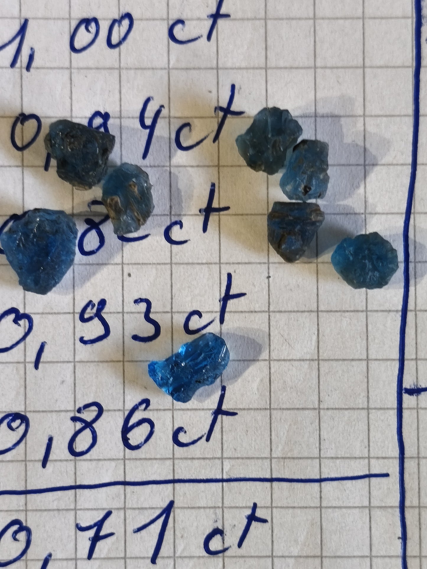 20 ct Hauyn/e *0.5-1.7 ct* each stone 🇩🇪