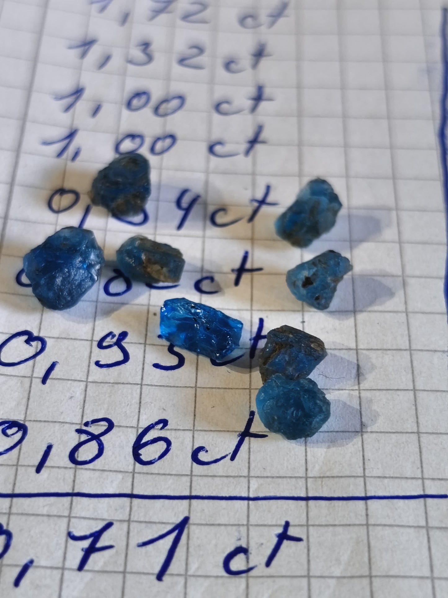 20 ct Hauyn/e *0.5-1.7 ct* each stone 🇩🇪