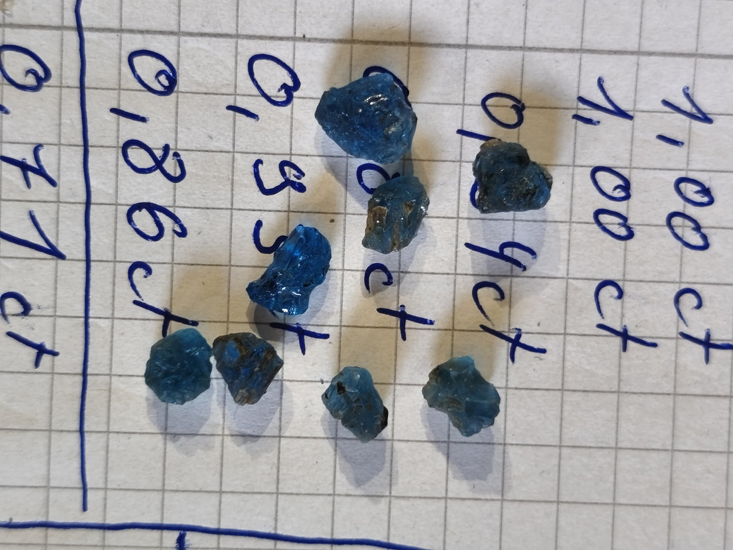 20 ct Hauyn/e *0.5-1.7 ct* each stone 🇩🇪
