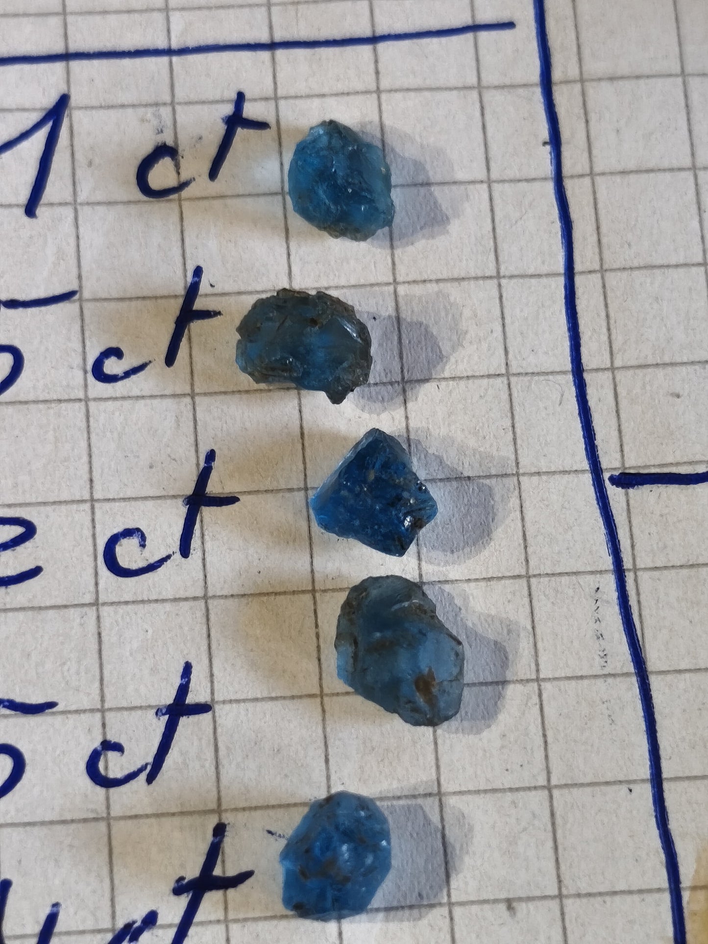 20 ct Hauyn/e *0.5-1.7 ct* each stone 🇩🇪
