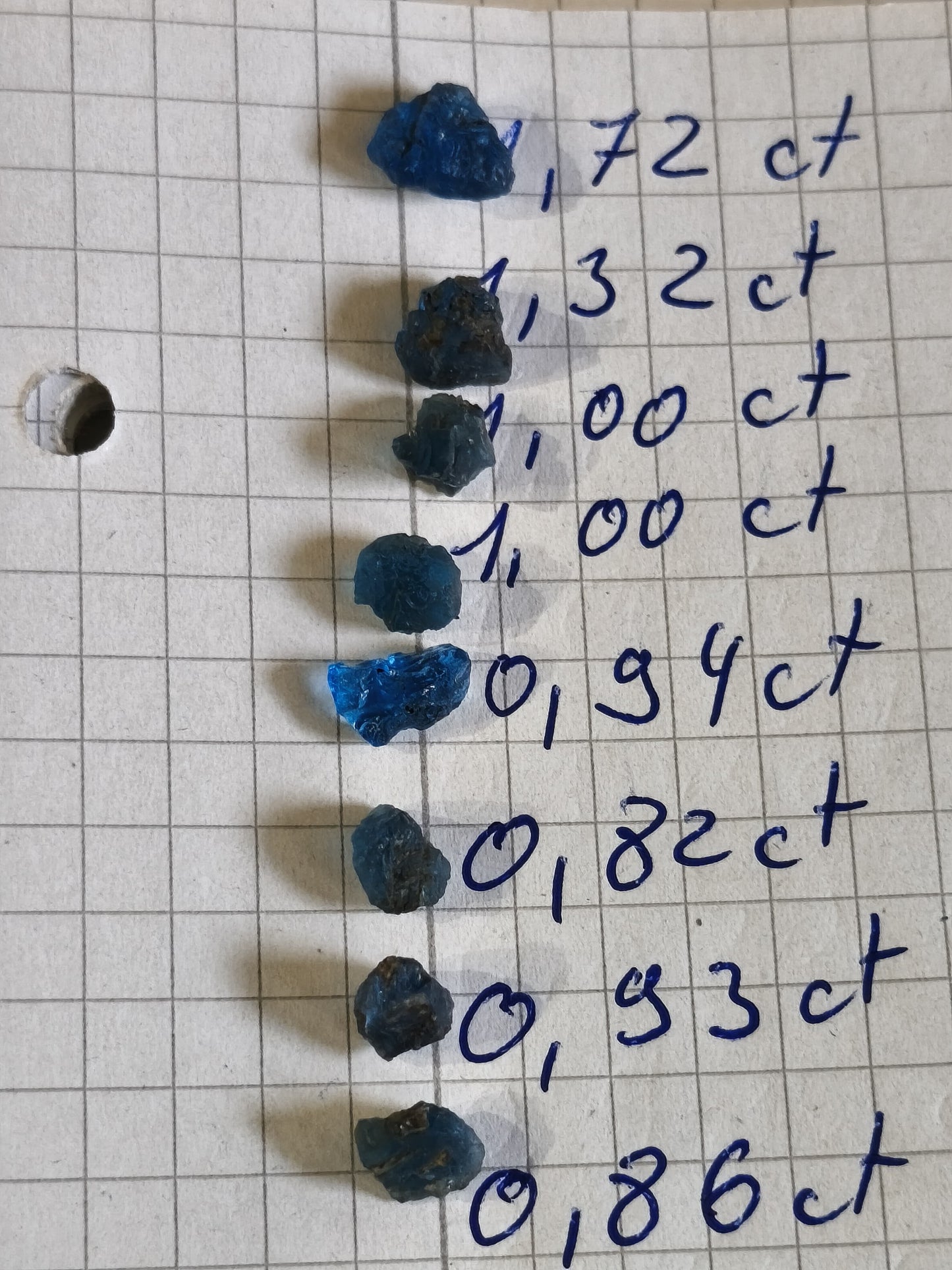 20 ct Hauyn/e *0.5-1.7 ct* each stone 🇩🇪